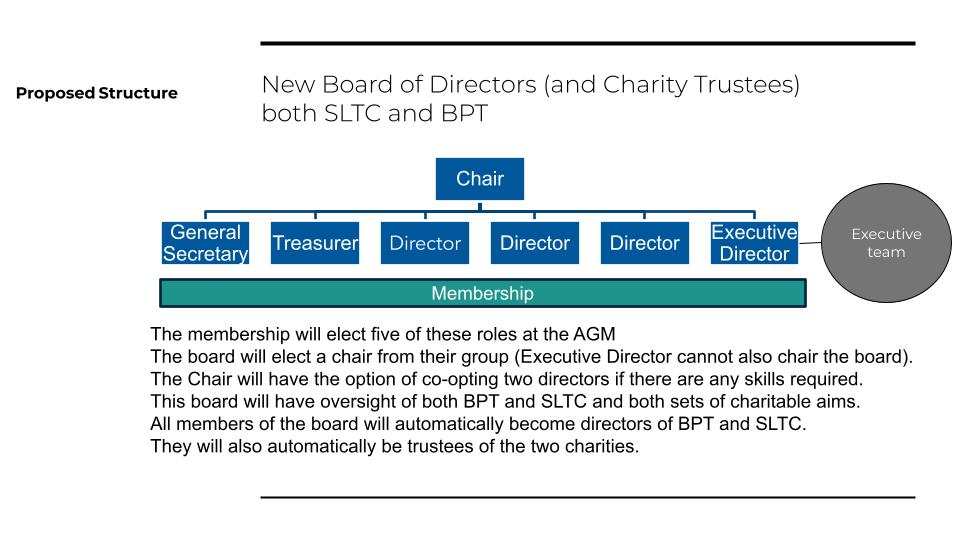 Proposed new board structure chart