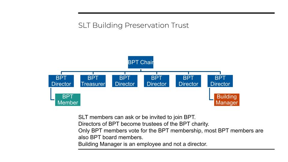 BPT Structure Chart